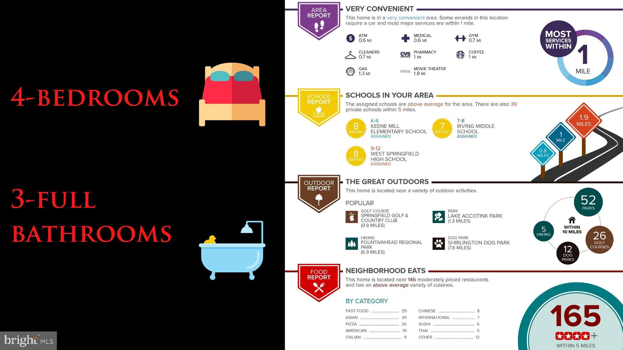 CARDINAL SQUARE - Residential