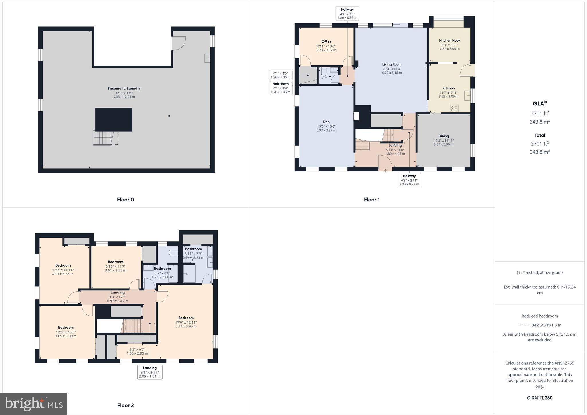 PRIESTFORD HILLS - Residential