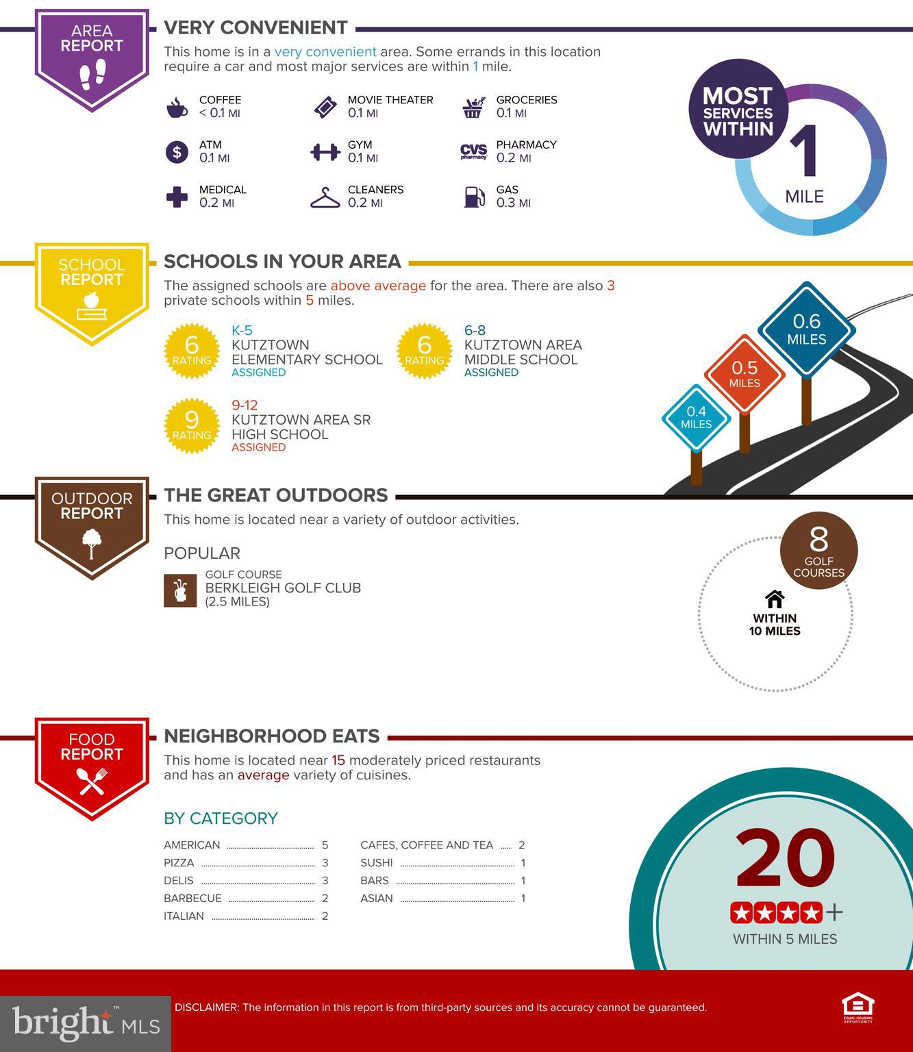 KUTZTOWN - Residential Lease