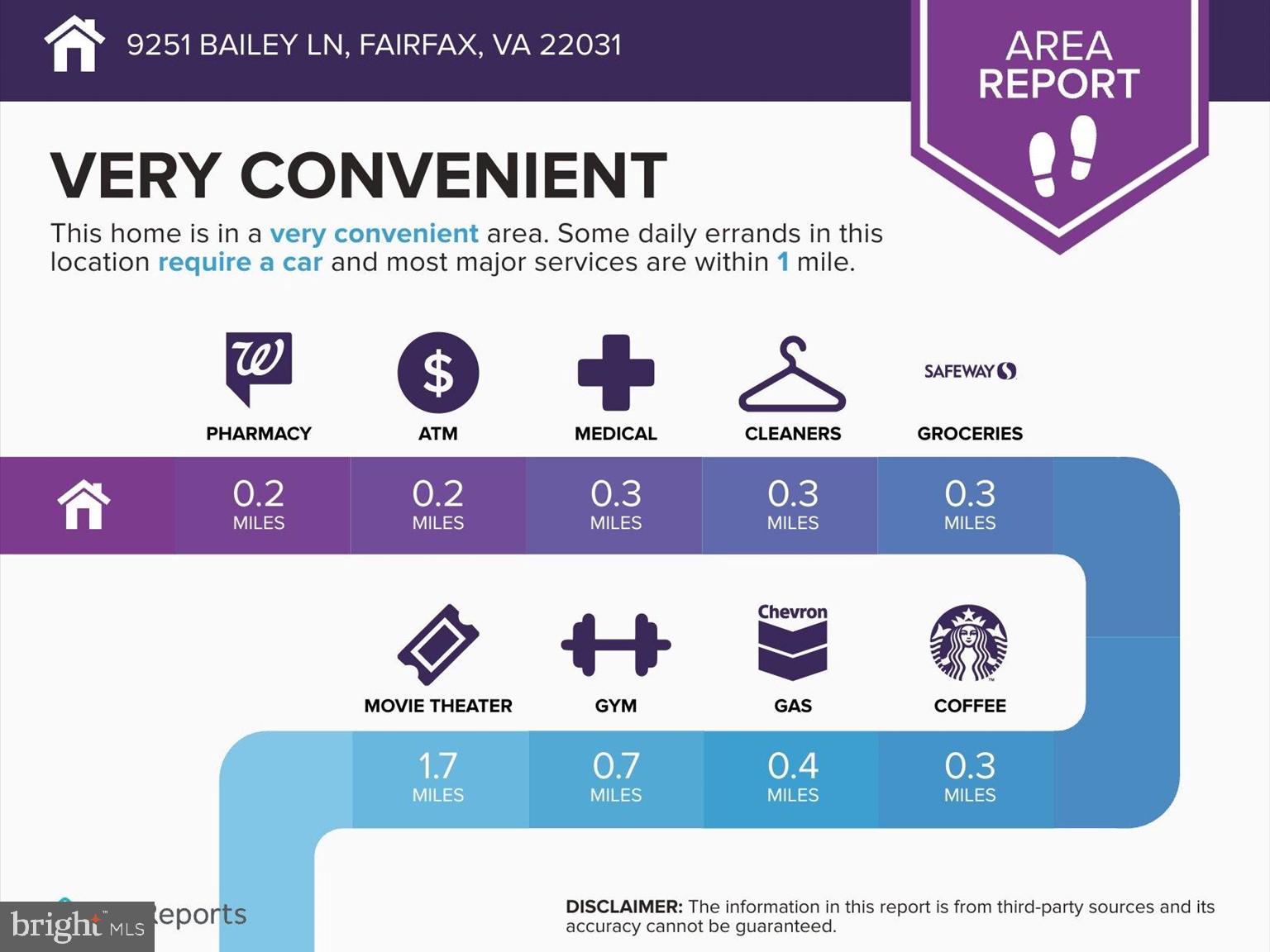 STONEHURST - Residential
