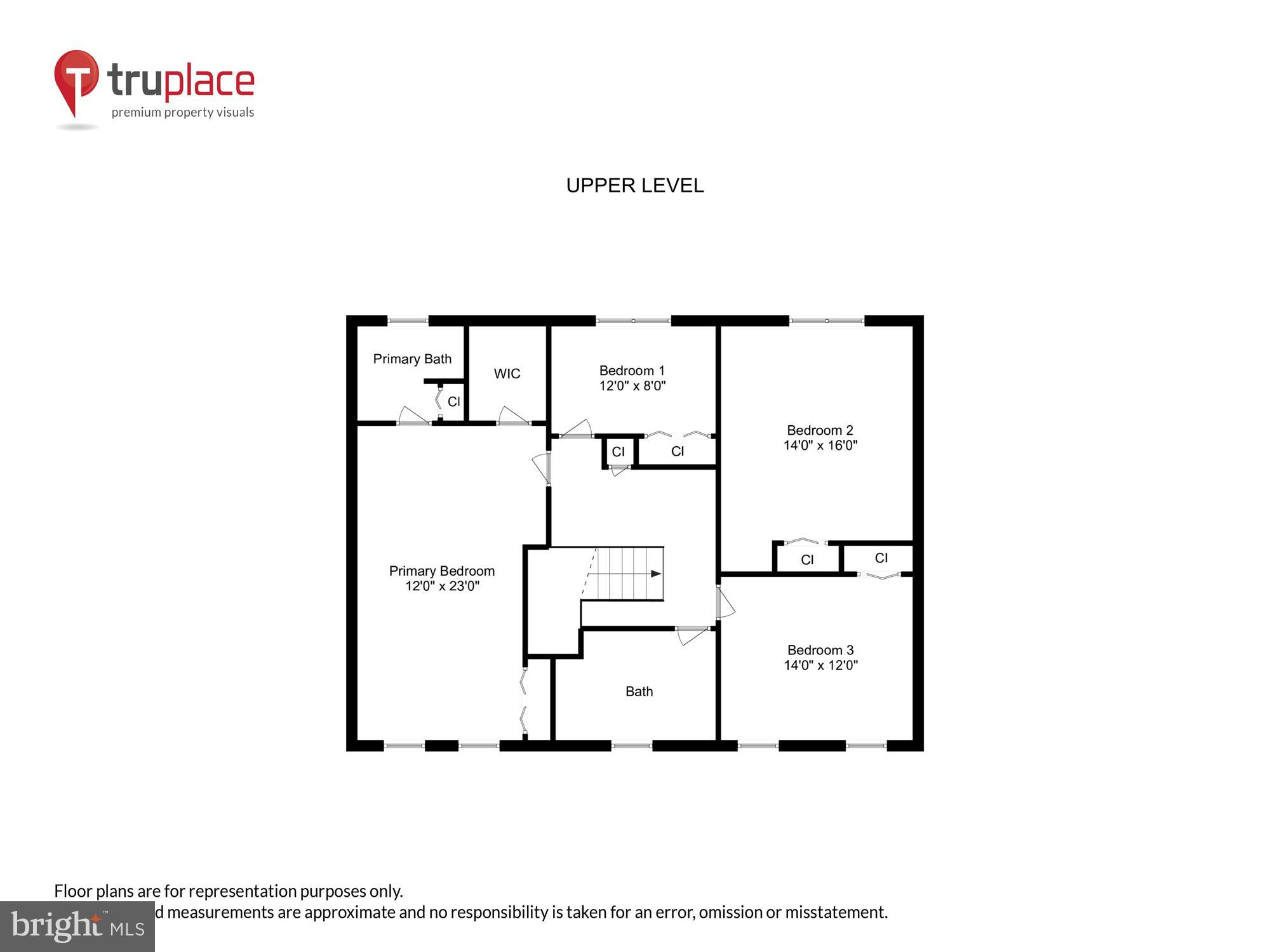 FRANKLIN FARM - Residential