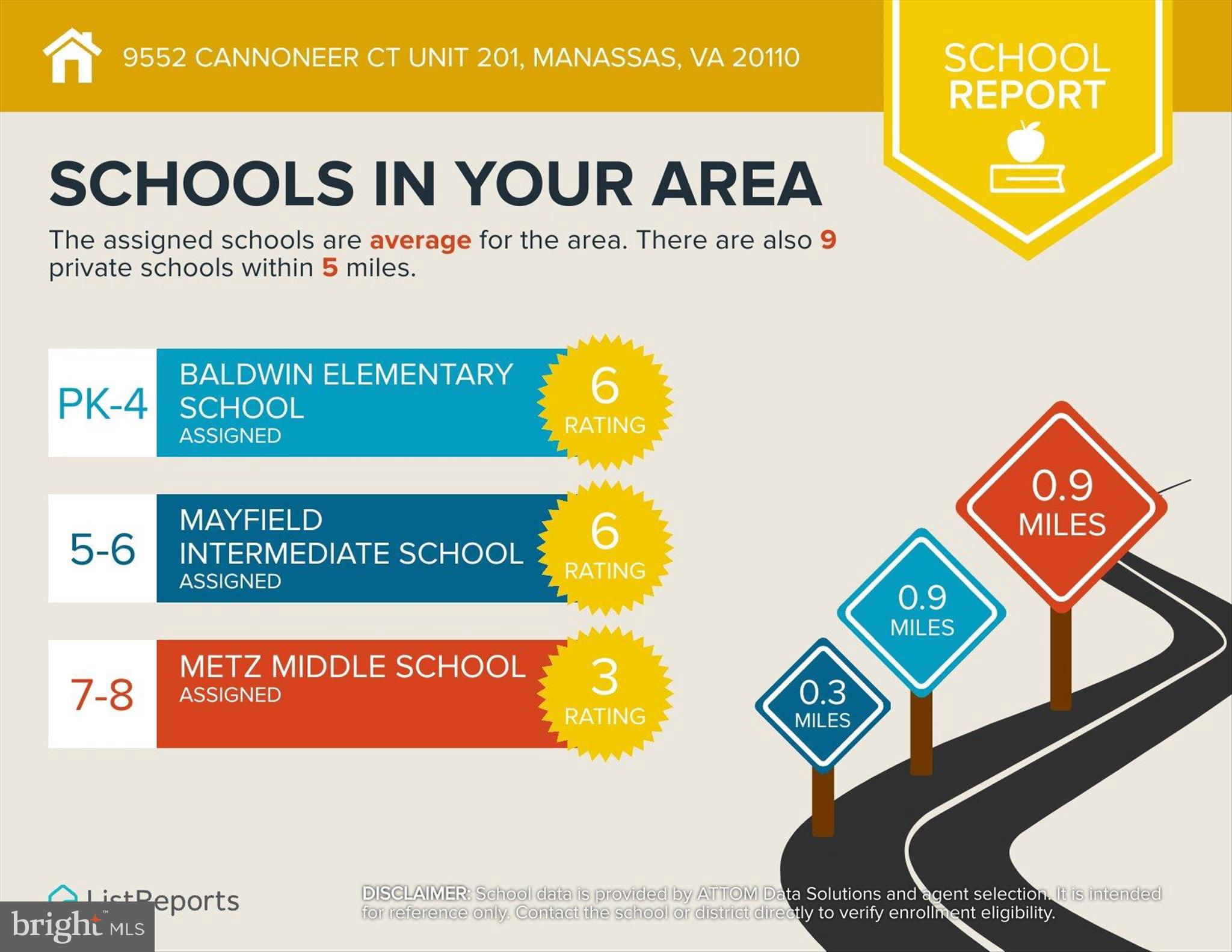 BATTERY HEIGHTS - Residential