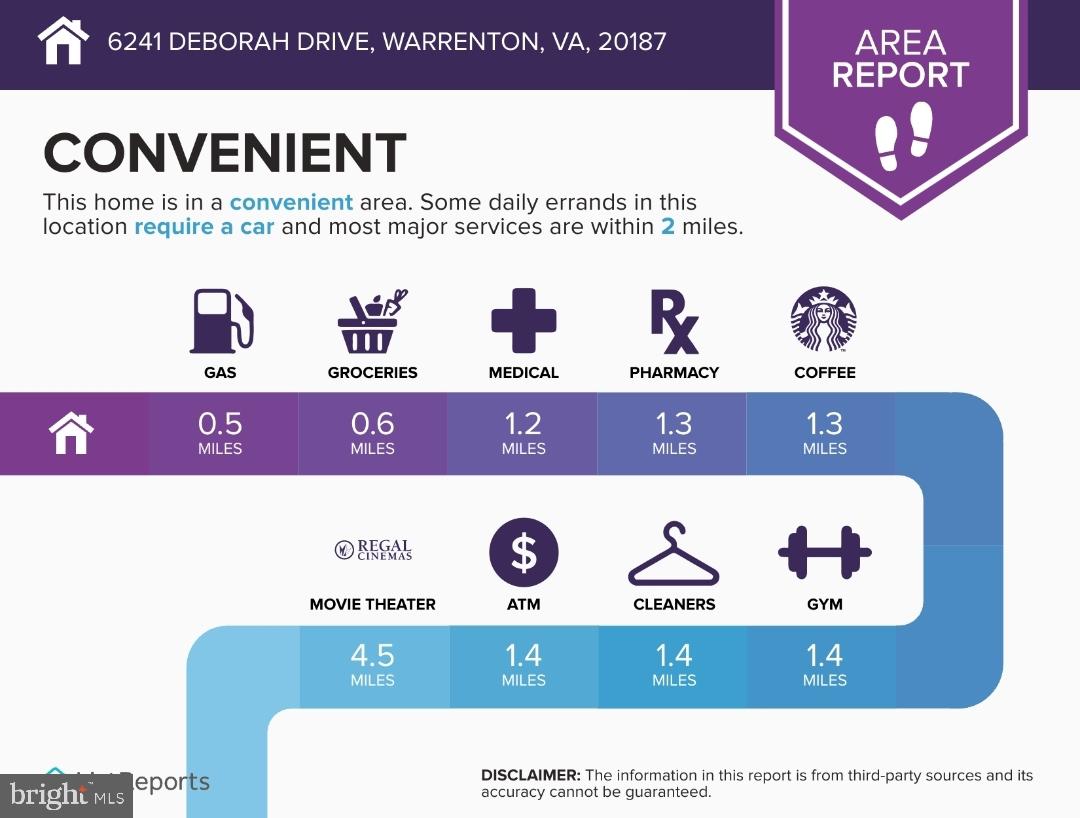 POMPS FARM ESTATES - Residential