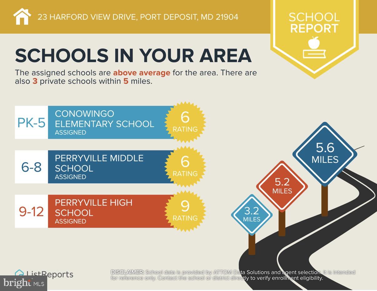 SUSQUEHANNA VILLAGE - Residential