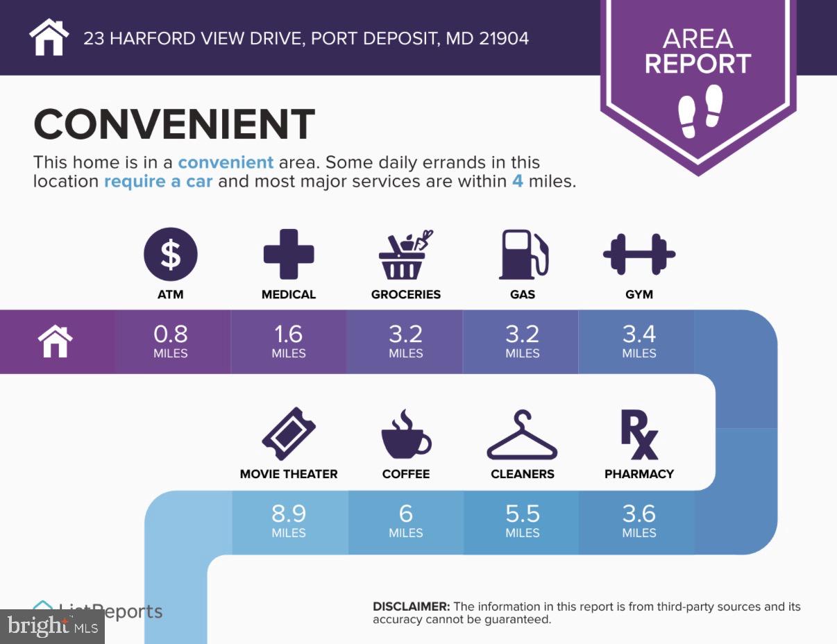 SUSQUEHANNA VILLAGE - Residential