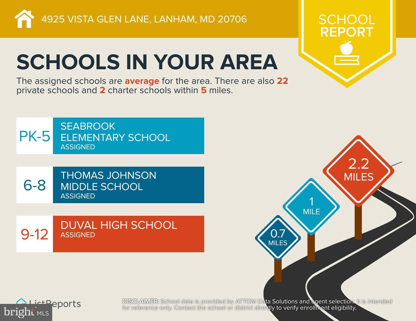 VISTA GARDENS - Residential