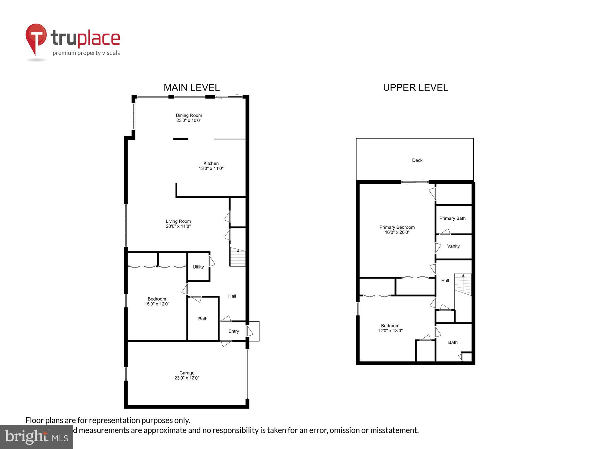 MARTINGHAM - Residential