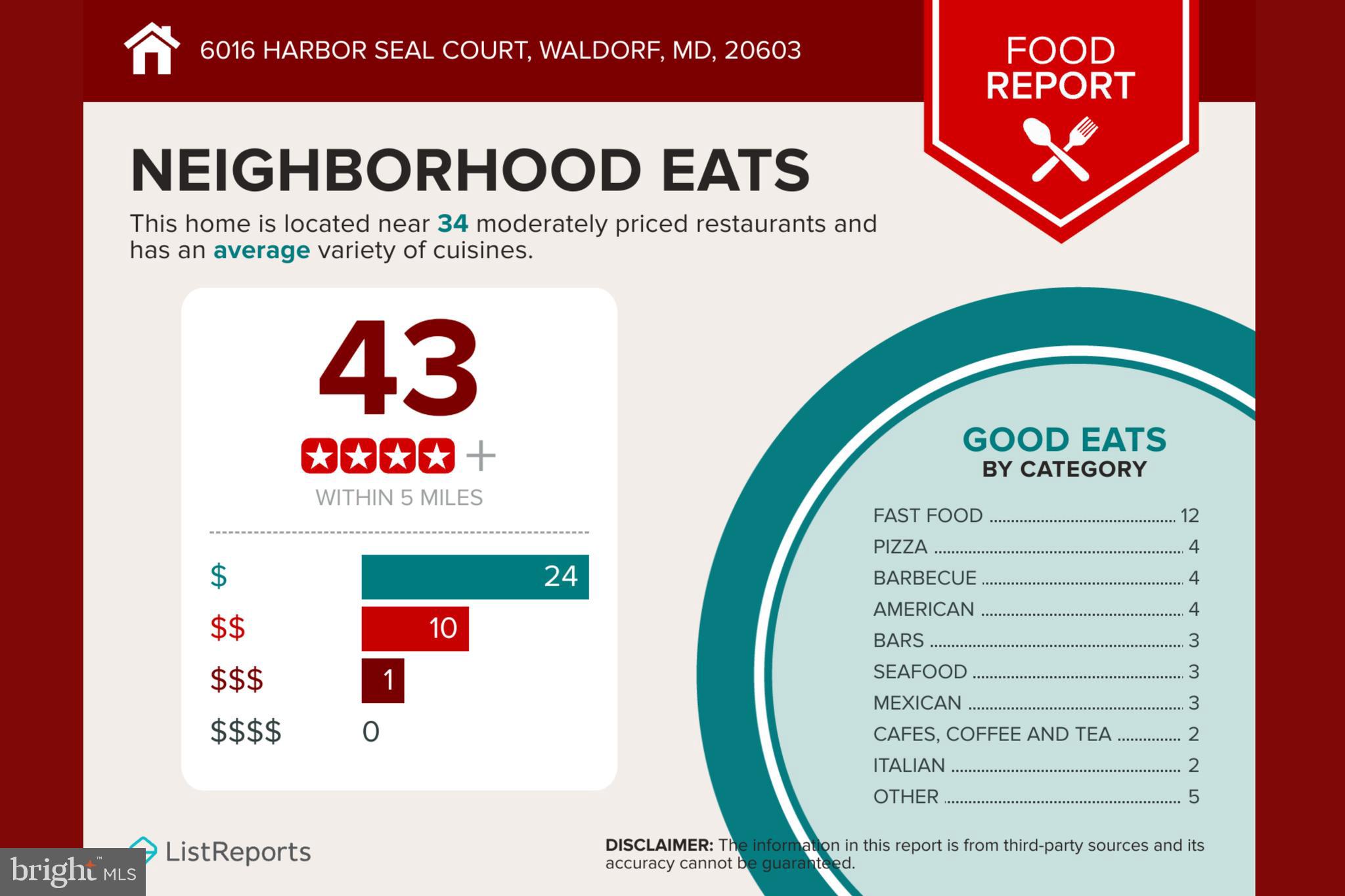 HAMPSHIRE - Residential