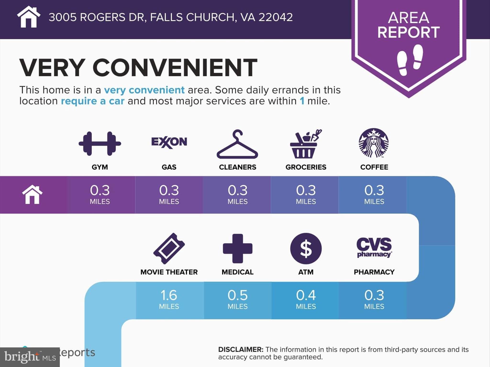 FENWICK PARK - Residential Lease