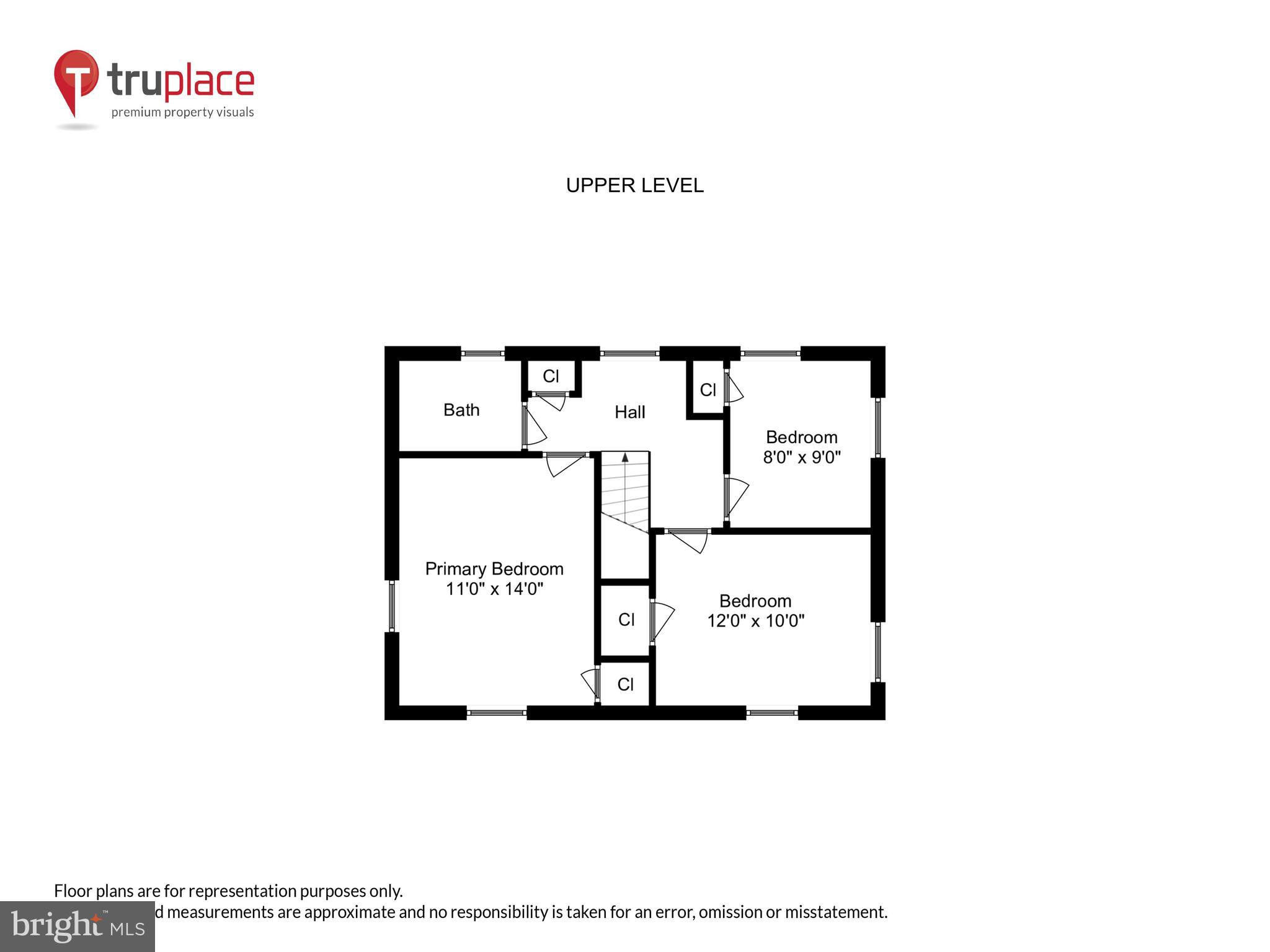 GLENVIEW - Residential