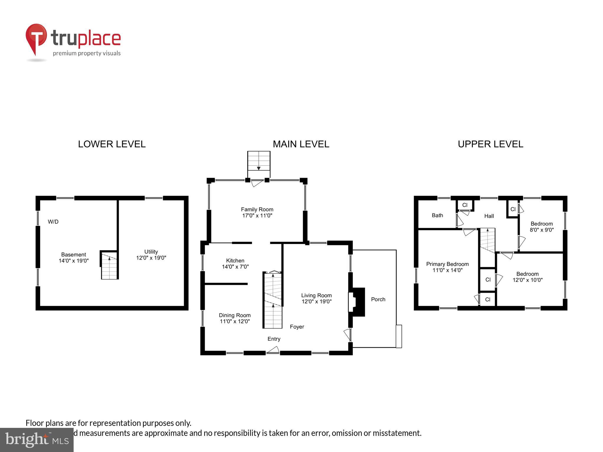 GLENVIEW - Residential