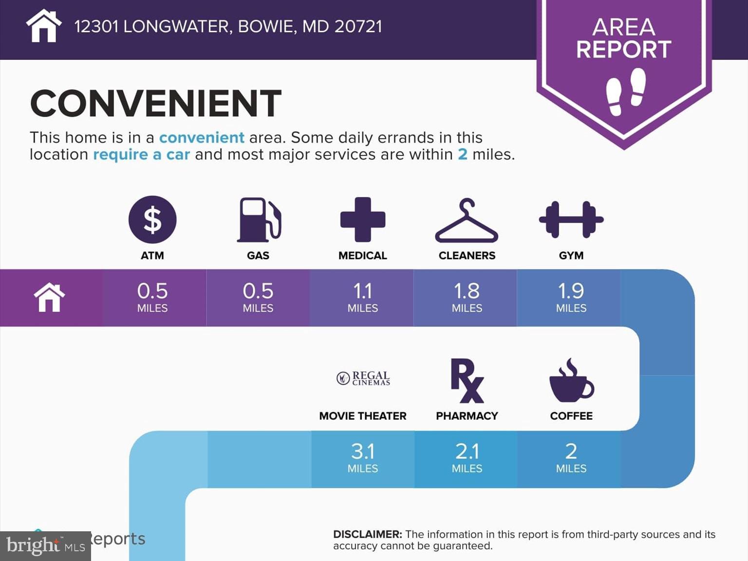 WOODMORE - Residential
