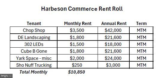 26539 LEWES GEORGETOWN HIGHWAY