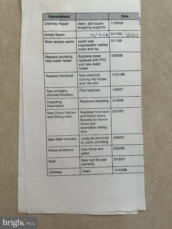 LAKE FRONT ROYAL - Residential