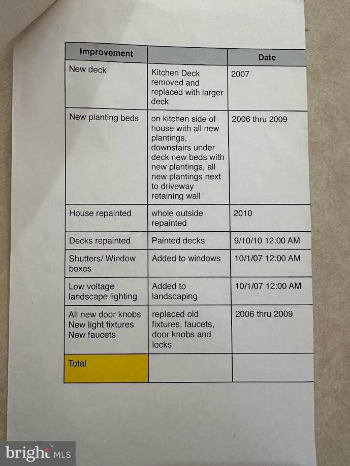 LAKE FRONT ROYAL - Residential