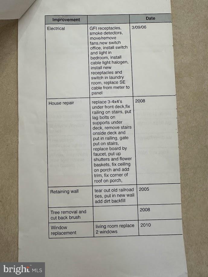 LAKE FRONT ROYAL - Residential