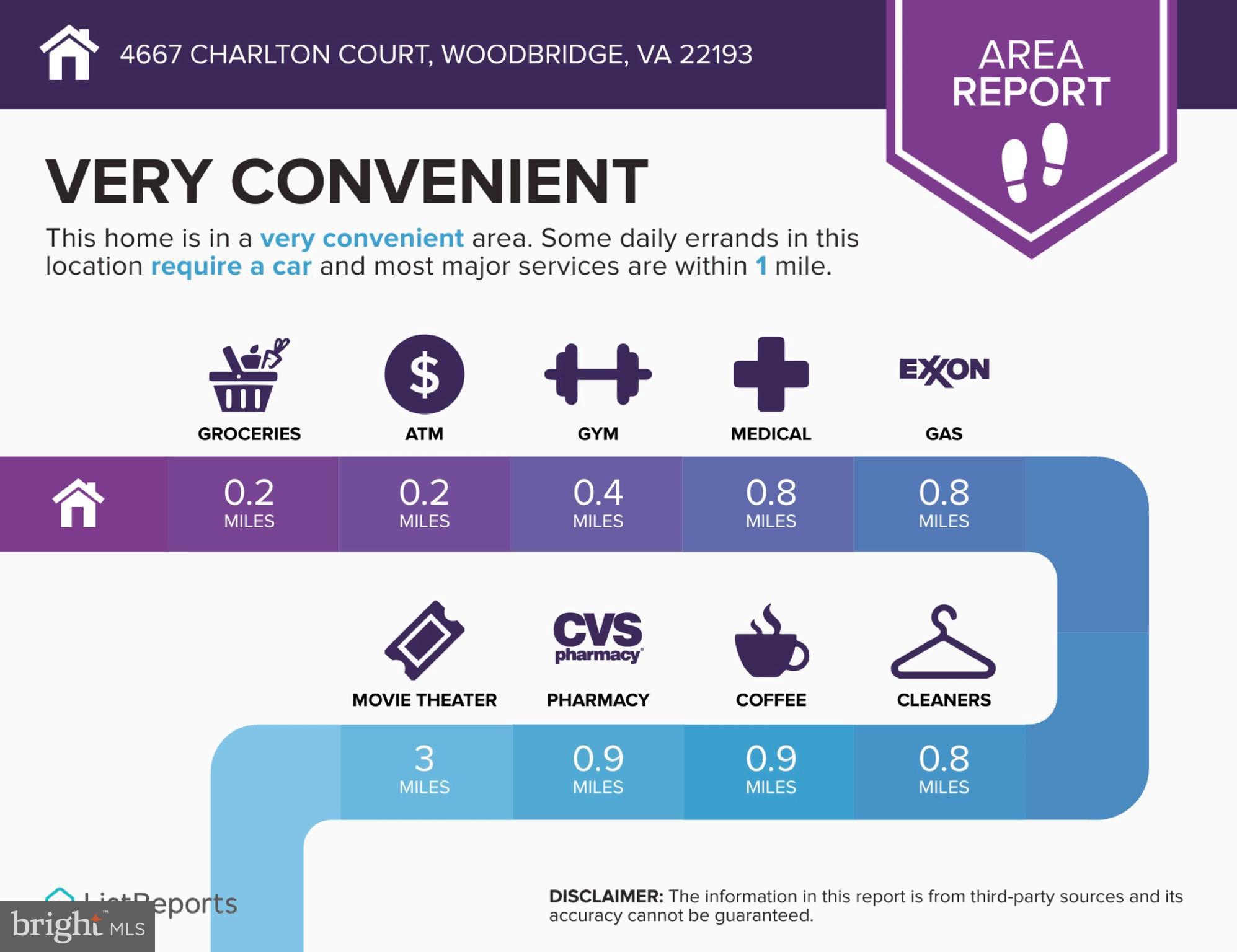 GREENWOOD FARM - Residential