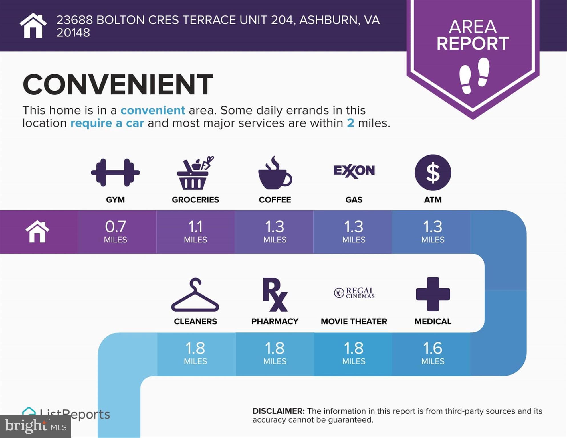 BIRCHWOOD AT BRAMBLETON - Residential