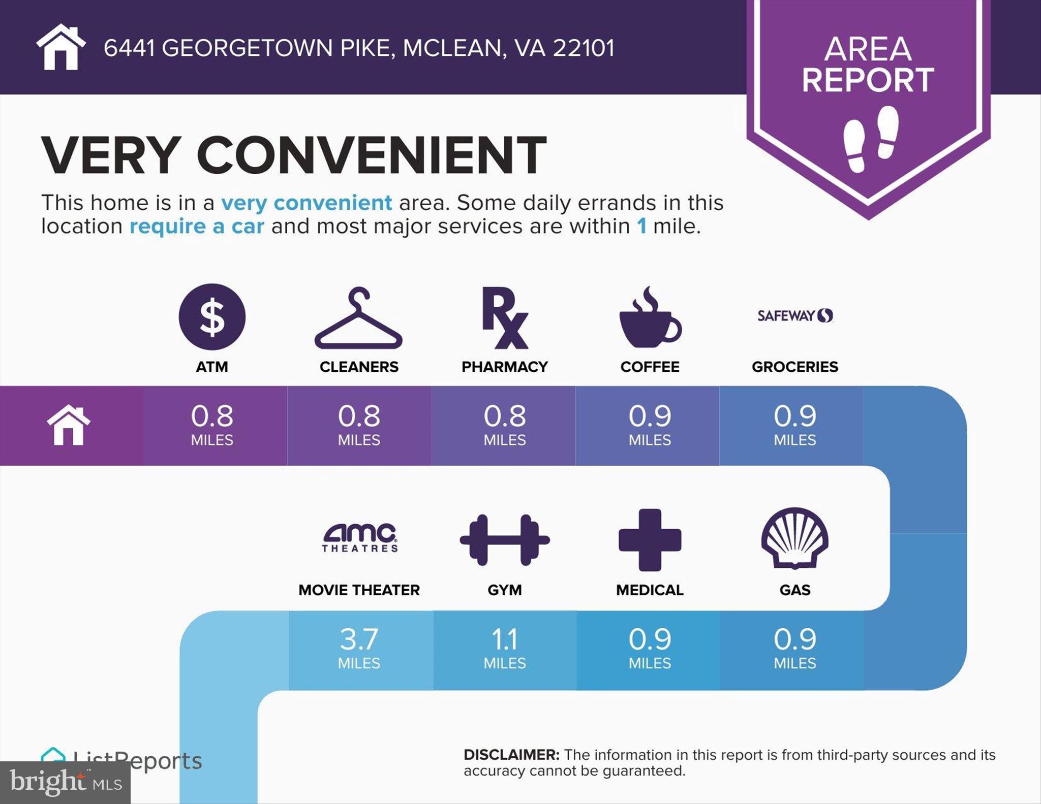LANGLEY FARMS - Residential