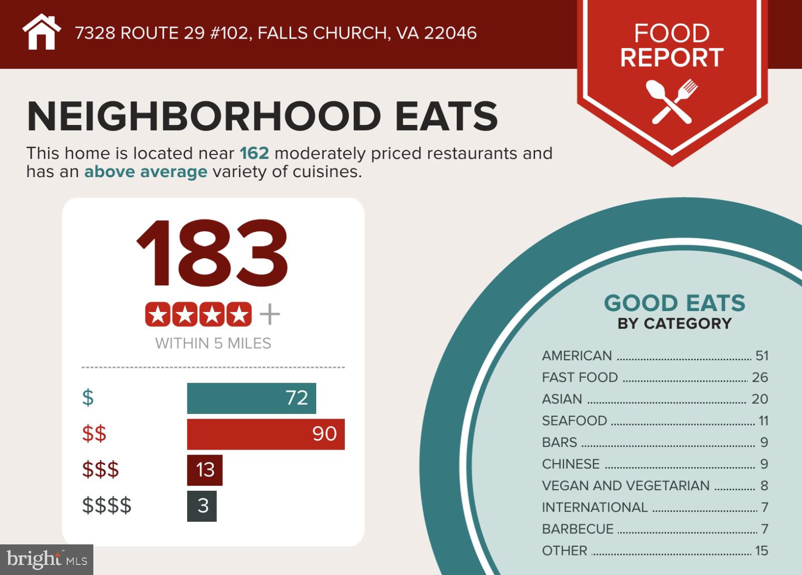 TIMBERLANE VILLAGE GARDEN CONDOMINIUMS - Residential
