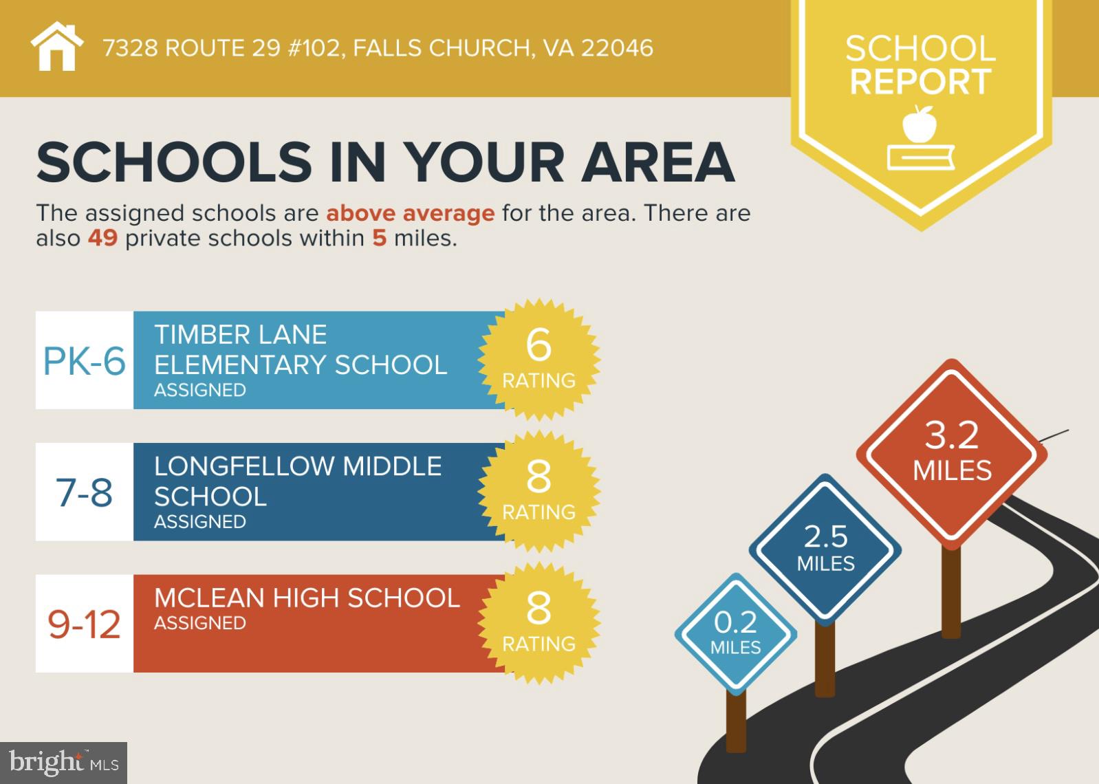 TIMBERLANE VILLAGE GARDEN CONDOMINIUMS - Residential