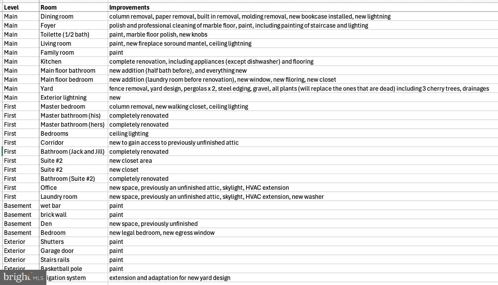 EVERMAY - Residential Lease