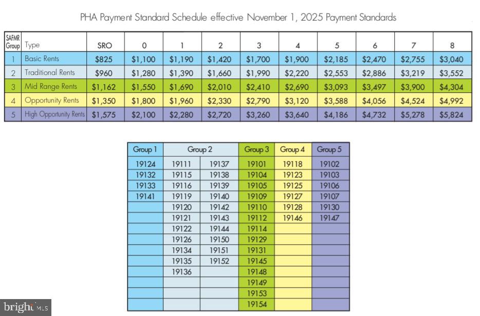 PHILADELPHIA - Residential