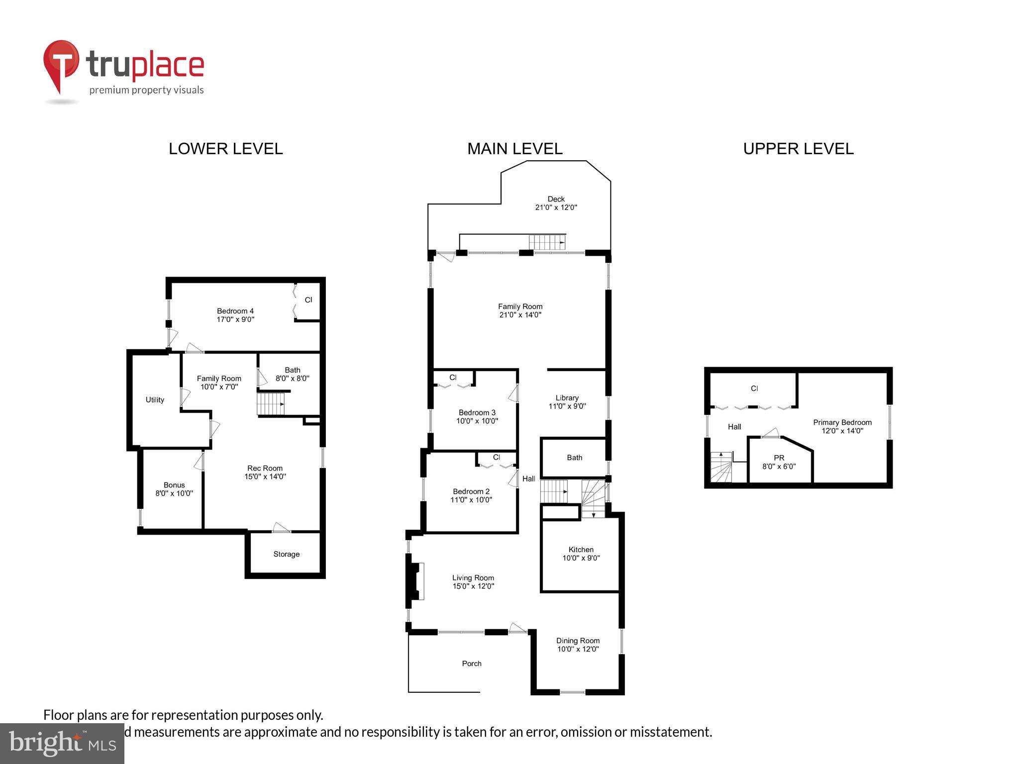 DOUGLAS PARK - Residential