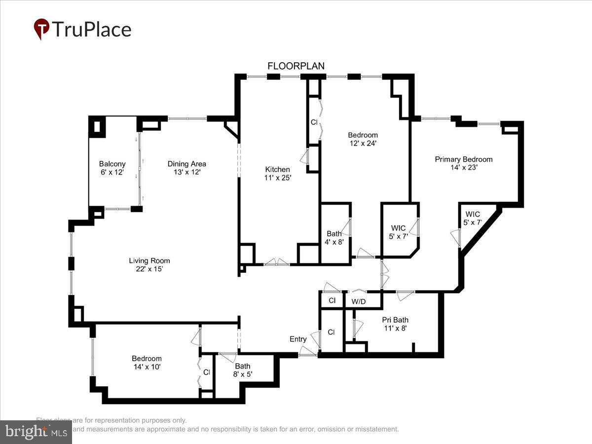 THE WISCONSIN CODM - Residential