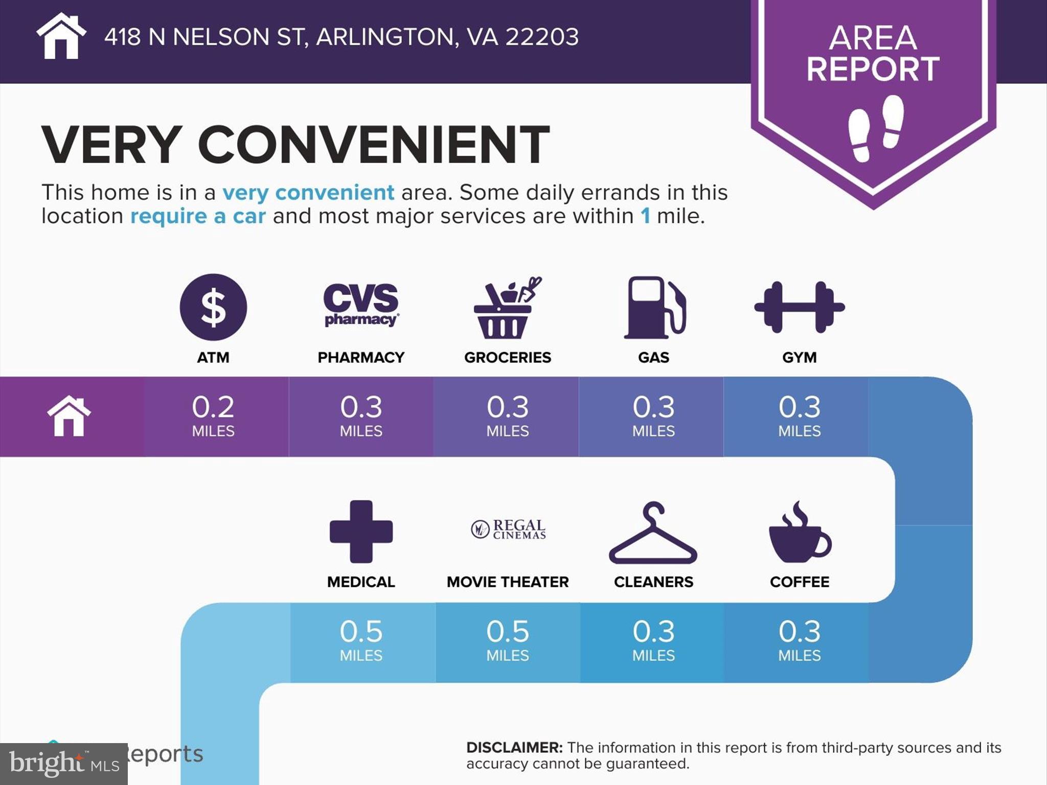 ASHTON HEIGHTS - Residential
