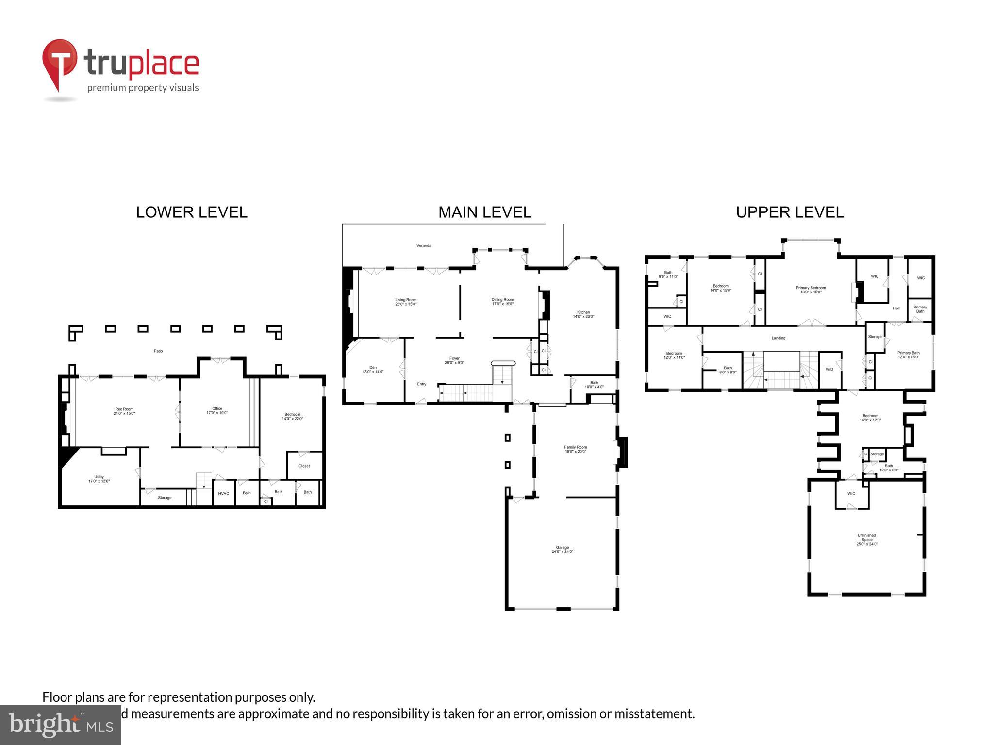 PEACOCK STATION - Residential