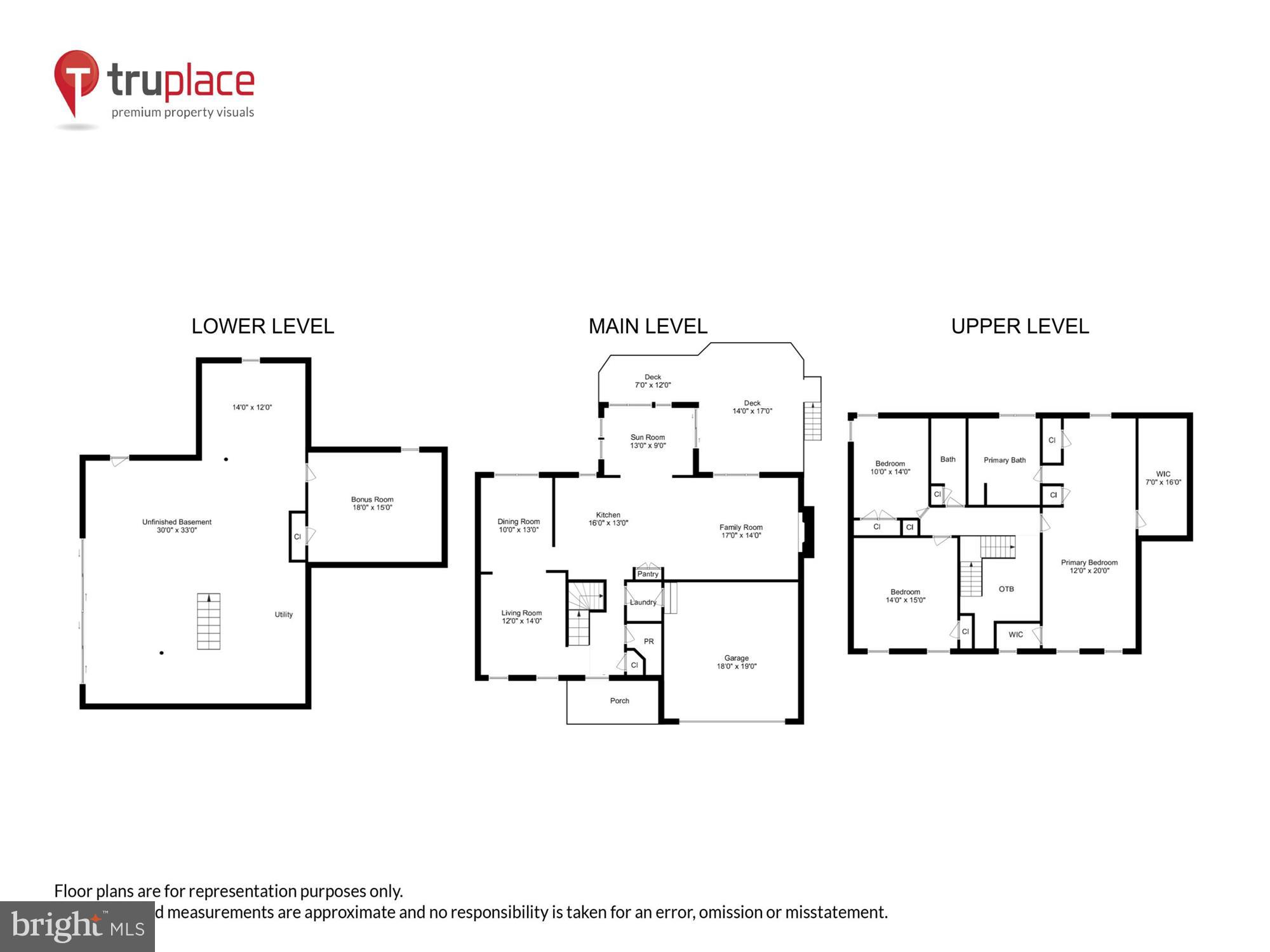 WALNUT POINT - Residential