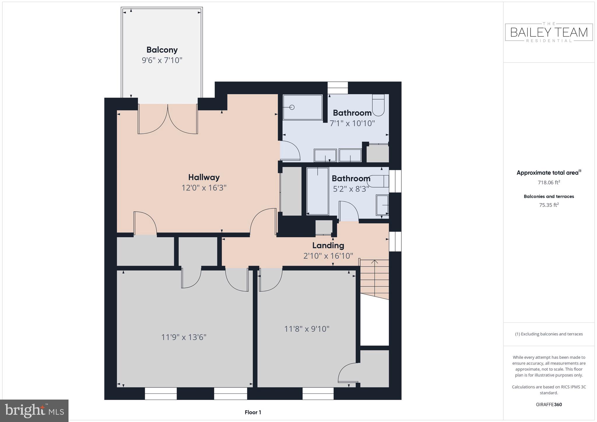 SEQUOIA FARMS - Residential