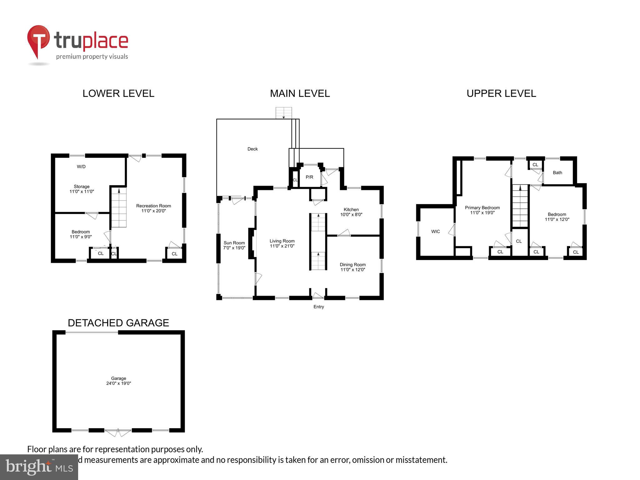 NEW ALEXANDRIA - Residential