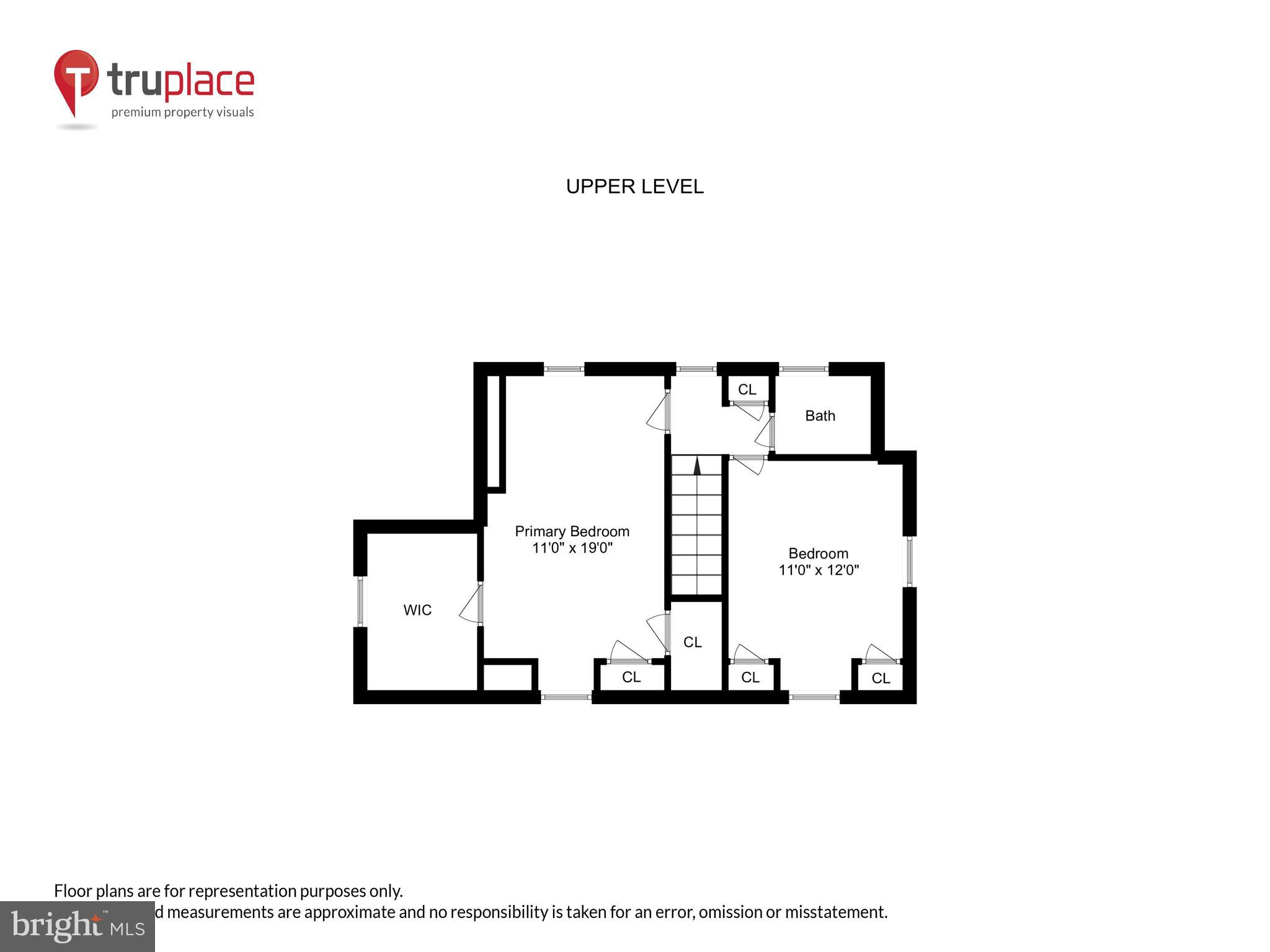 NEW ALEXANDRIA - Residential