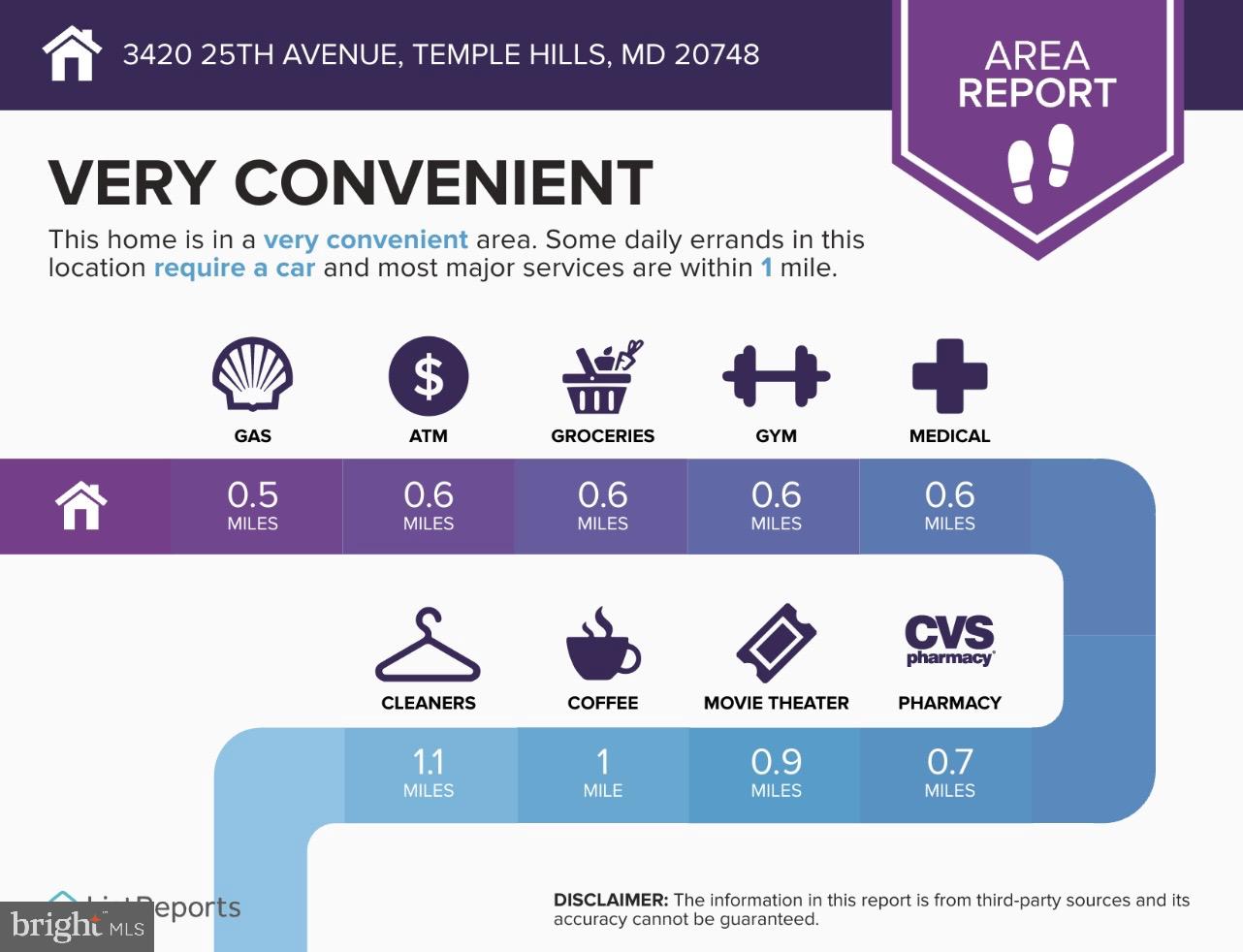 HILLCREST ESTATES - Residential