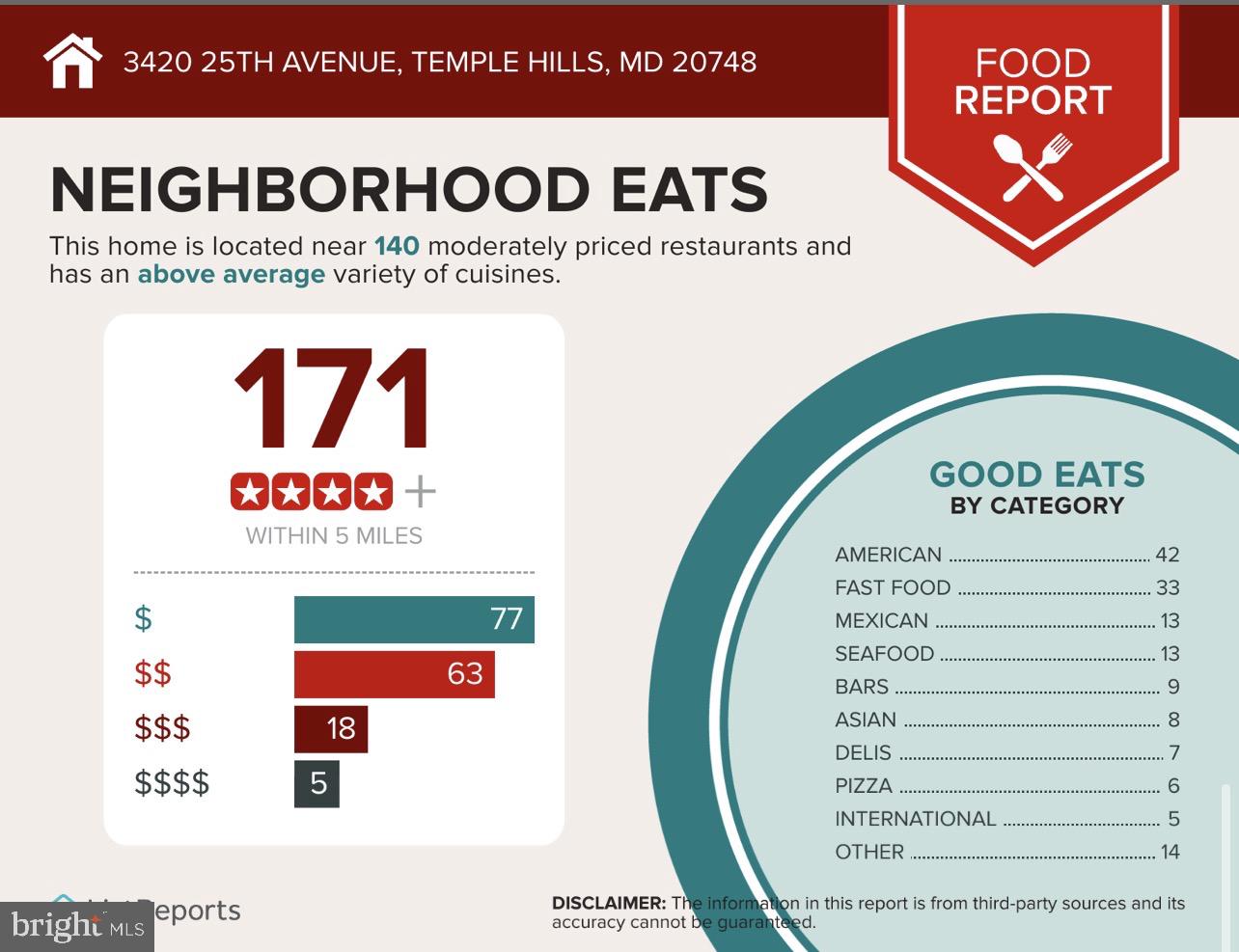 HILLCREST ESTATES - Residential