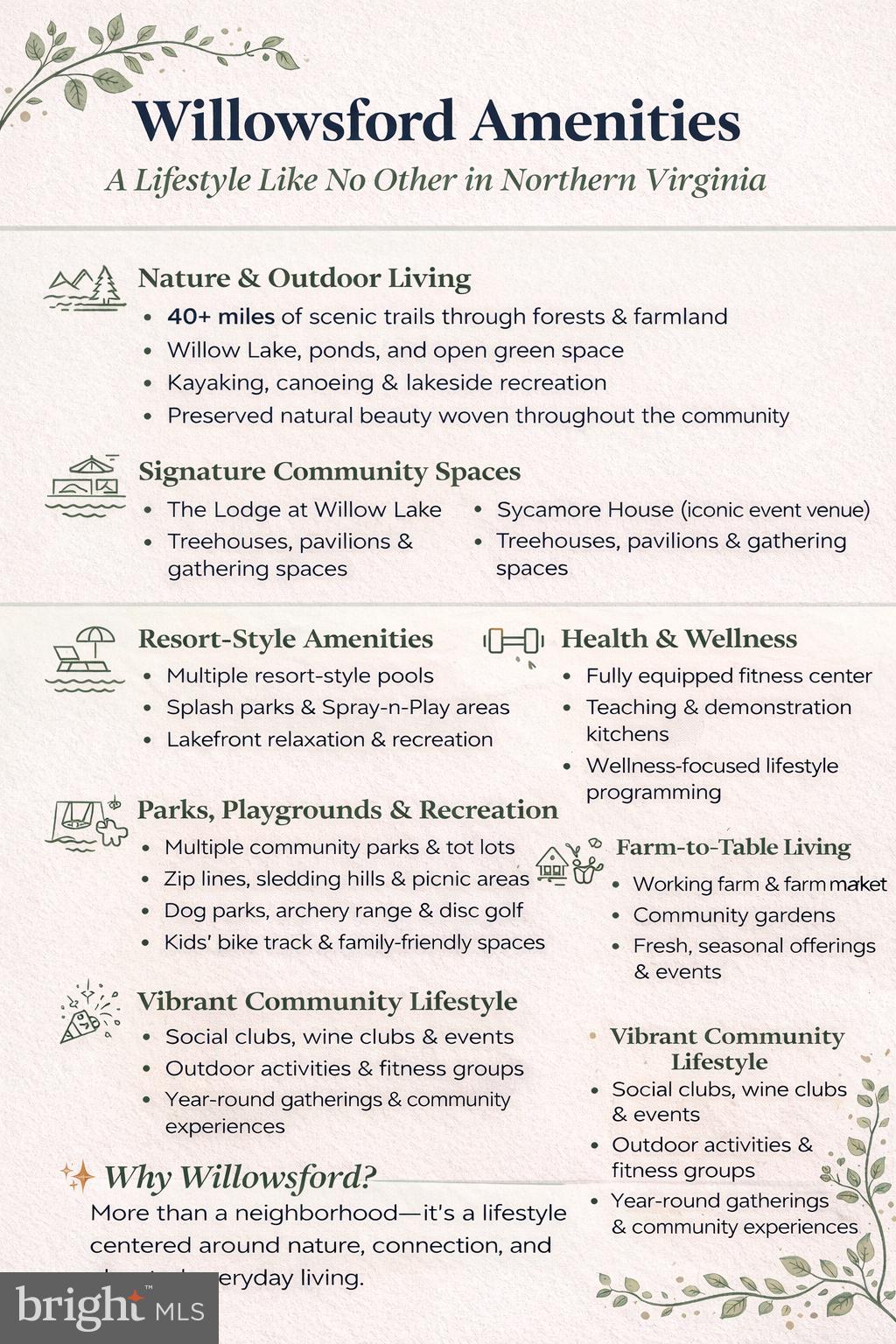 GREENS AT WILLOWSFORD - Residential