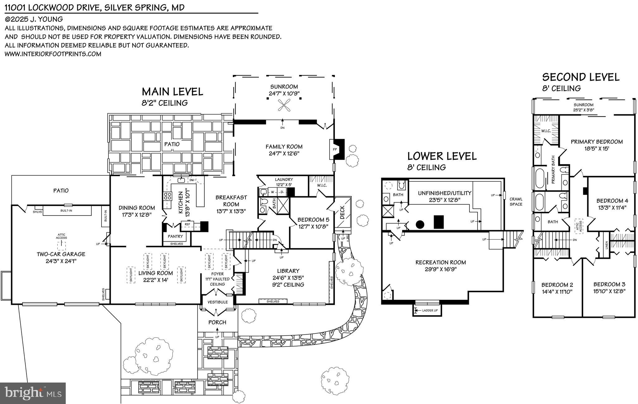 BURNT MILLS HILLS - Residential