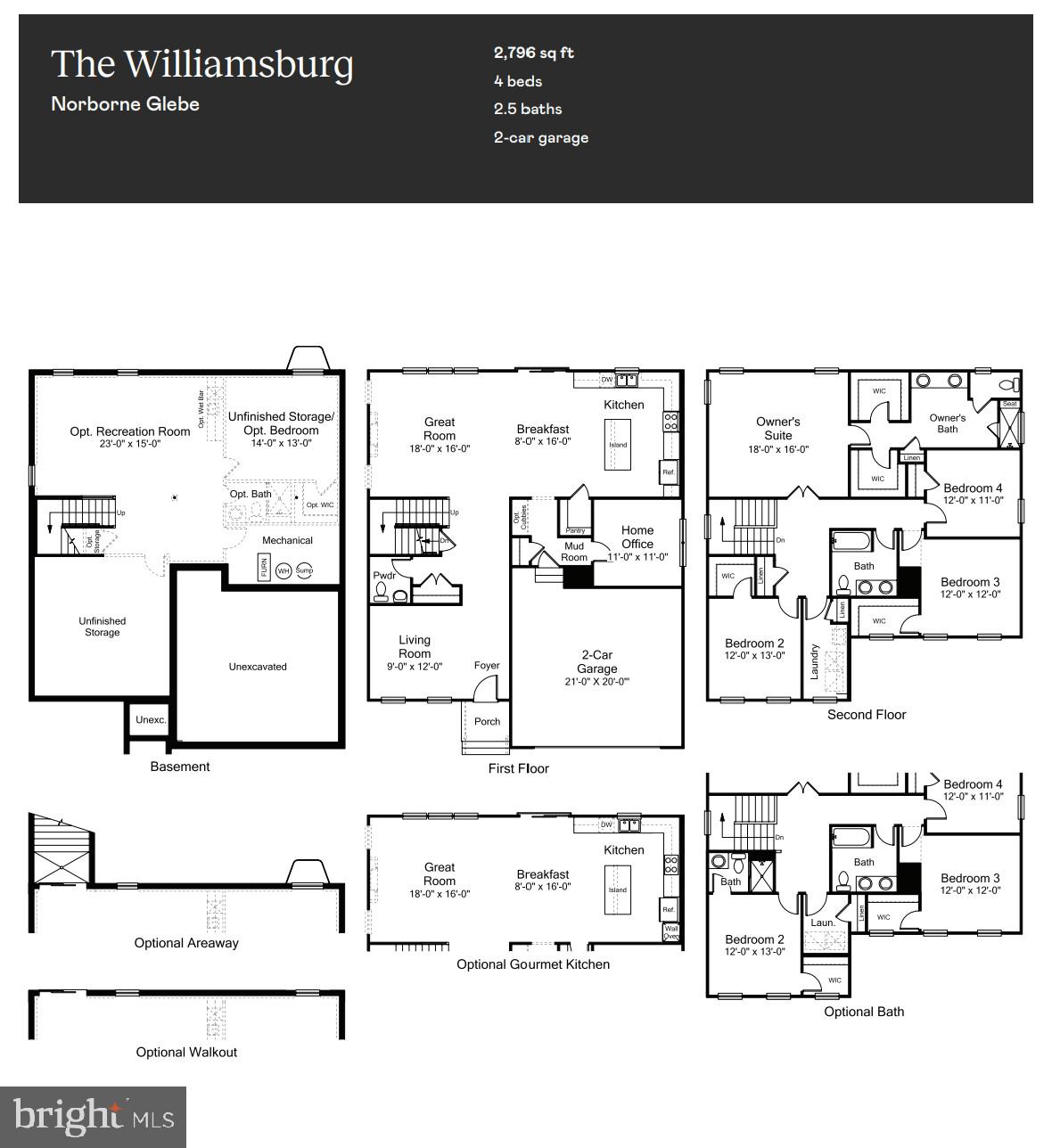 NORBORNE GLEBE - Residential