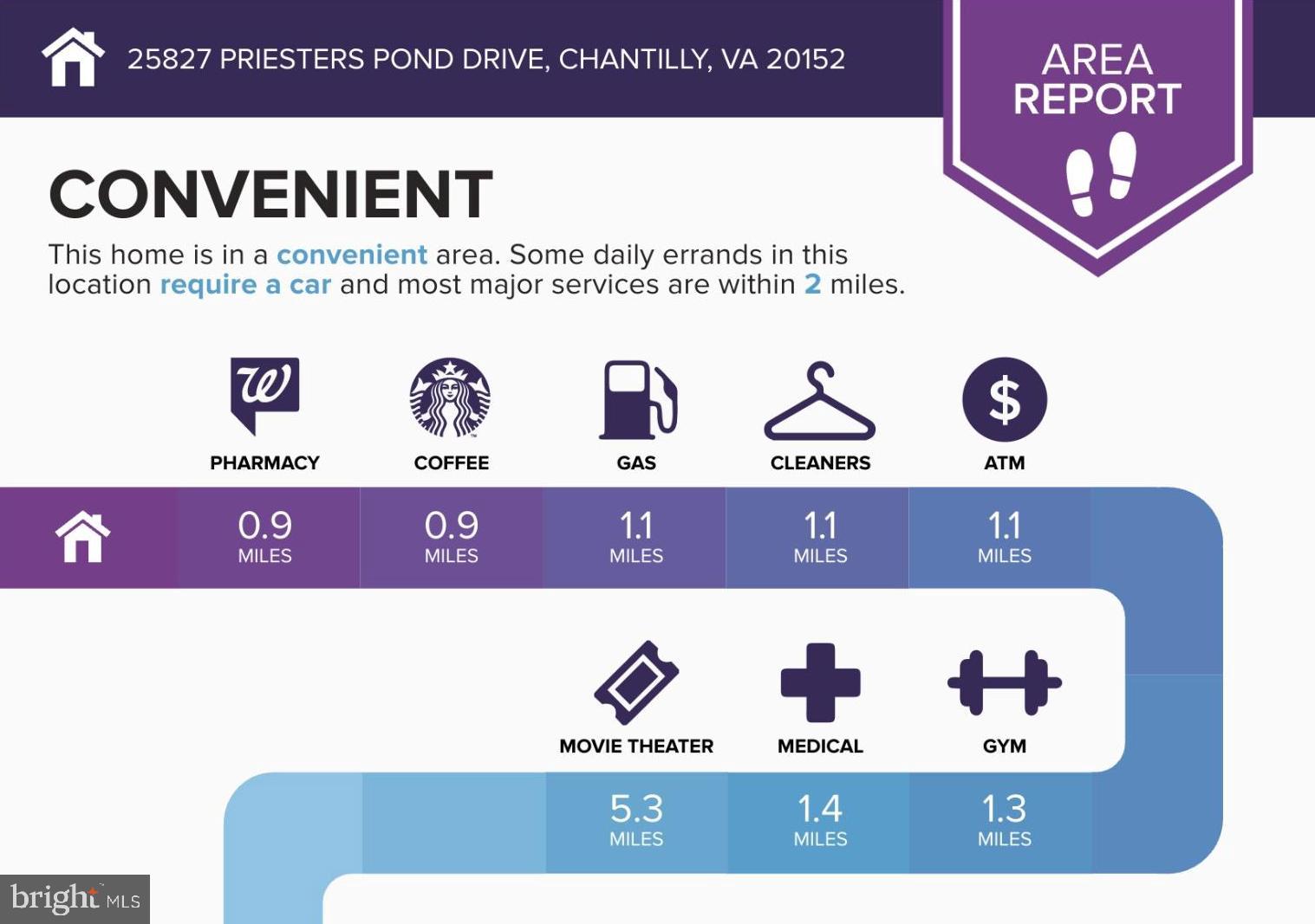 SOUTH RIDING - Residential