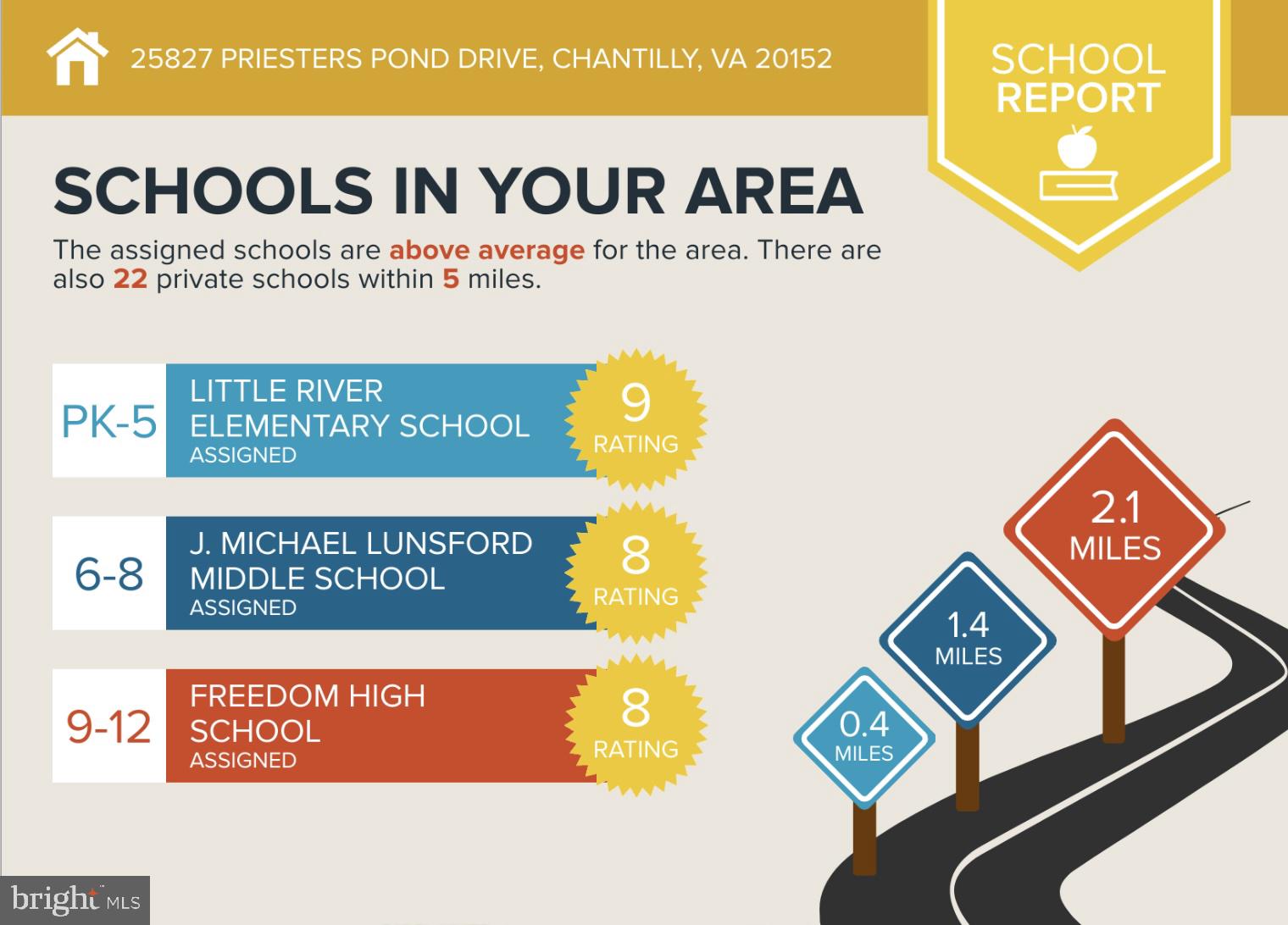 SOUTH RIDING - Residential