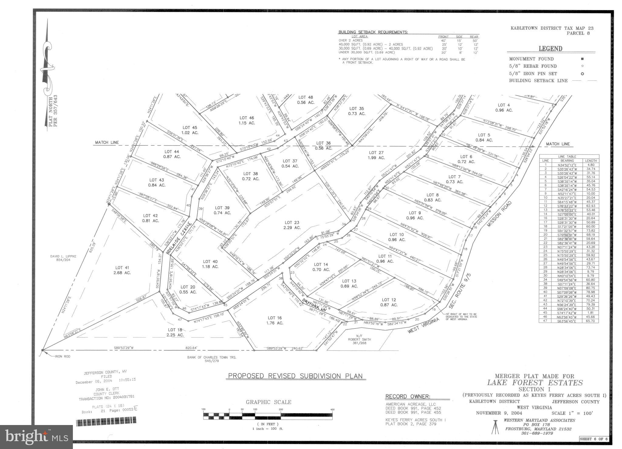 LAKE FOREST ESTATES - Land