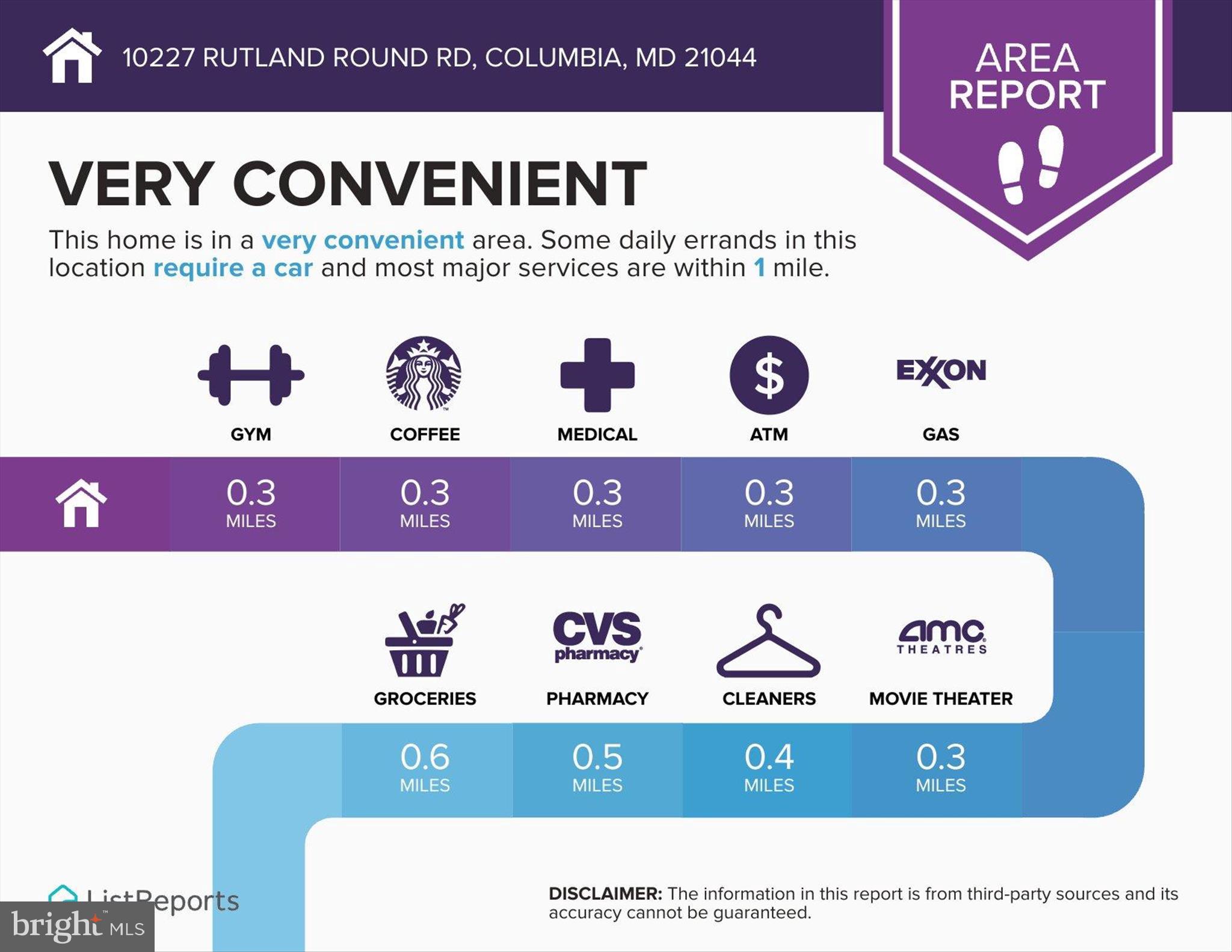 GOVERNORS GRANT - Residential