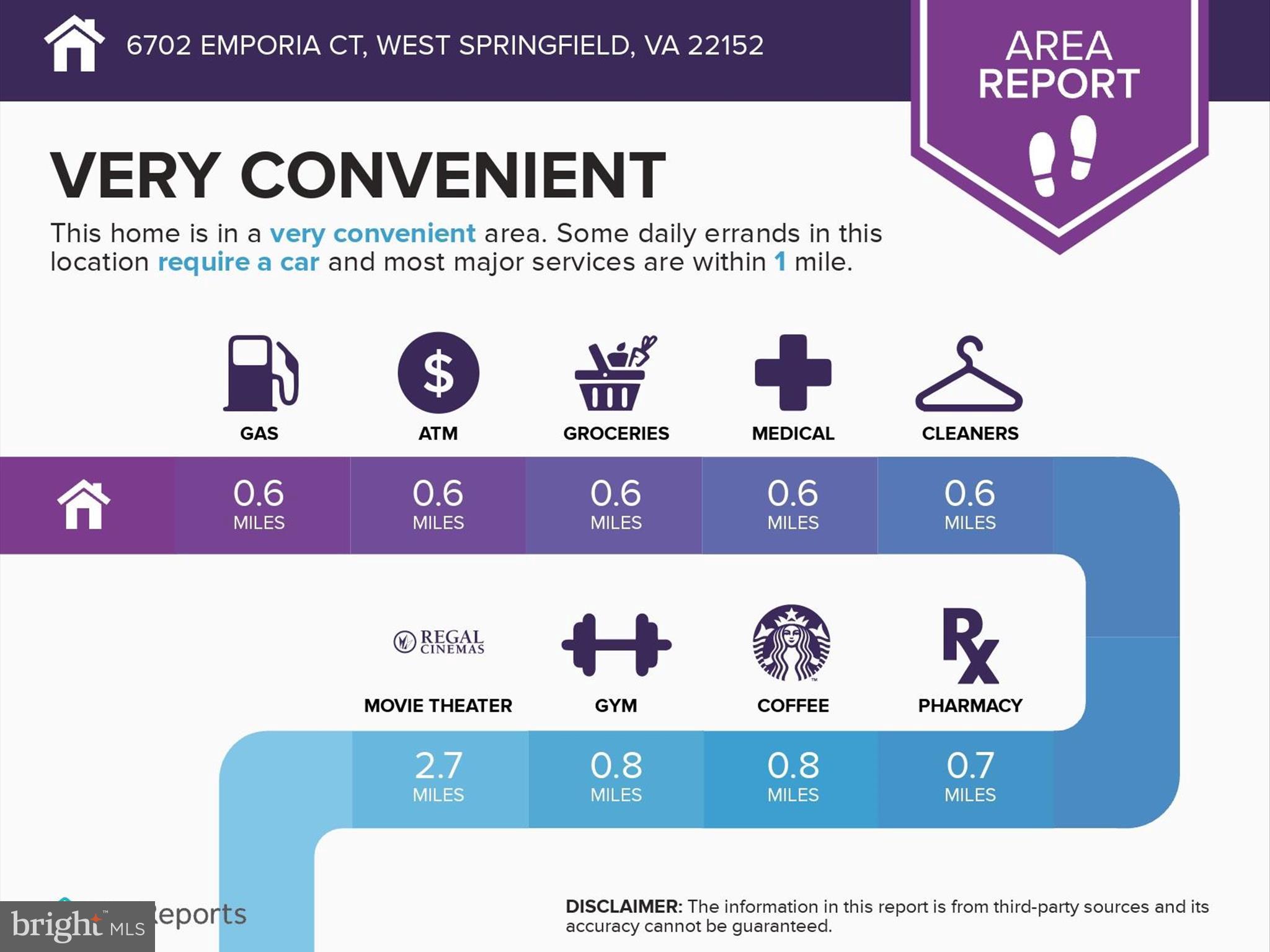 WEST SPRINGFIELD - Residential