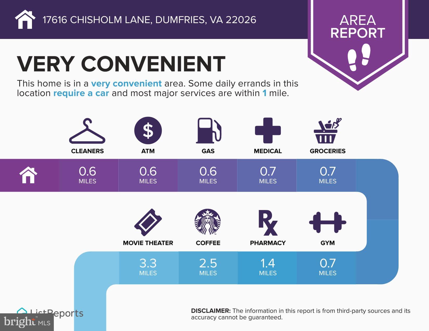 WAYSIDE VILLAGE - Residential