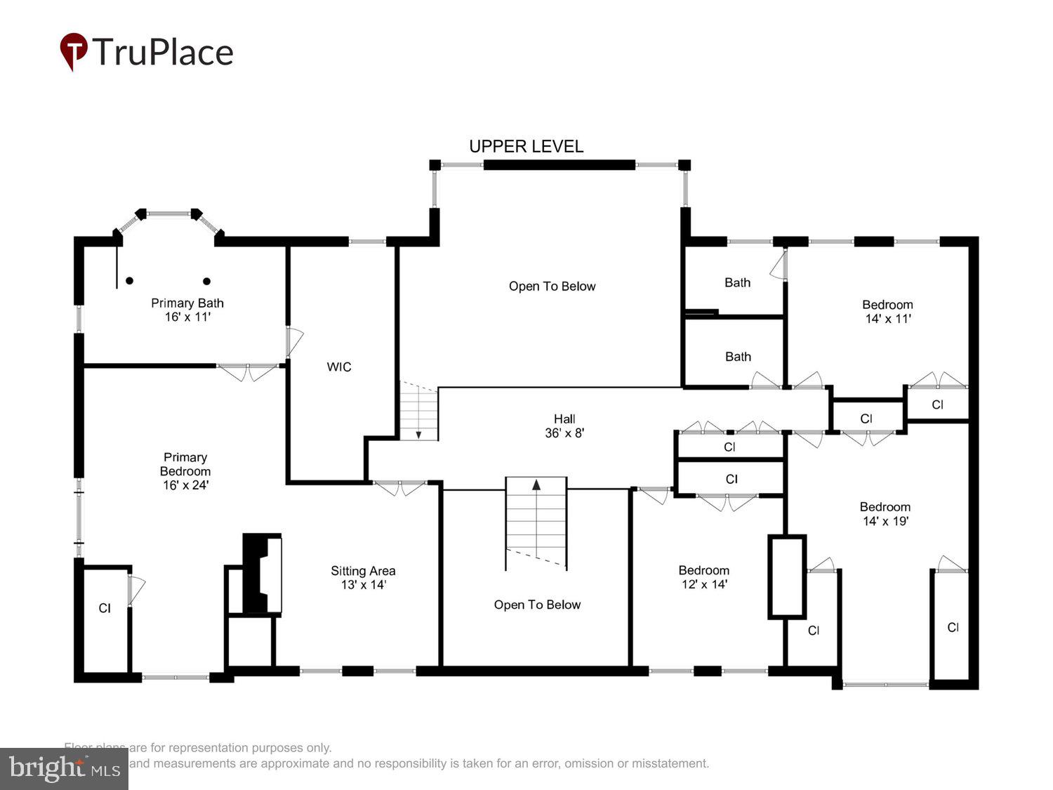 RIVERBEND KNOLLS - Residential