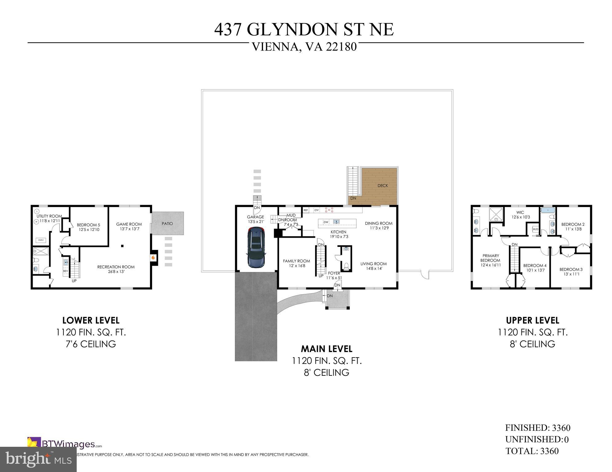 GLYNHILL - Residential