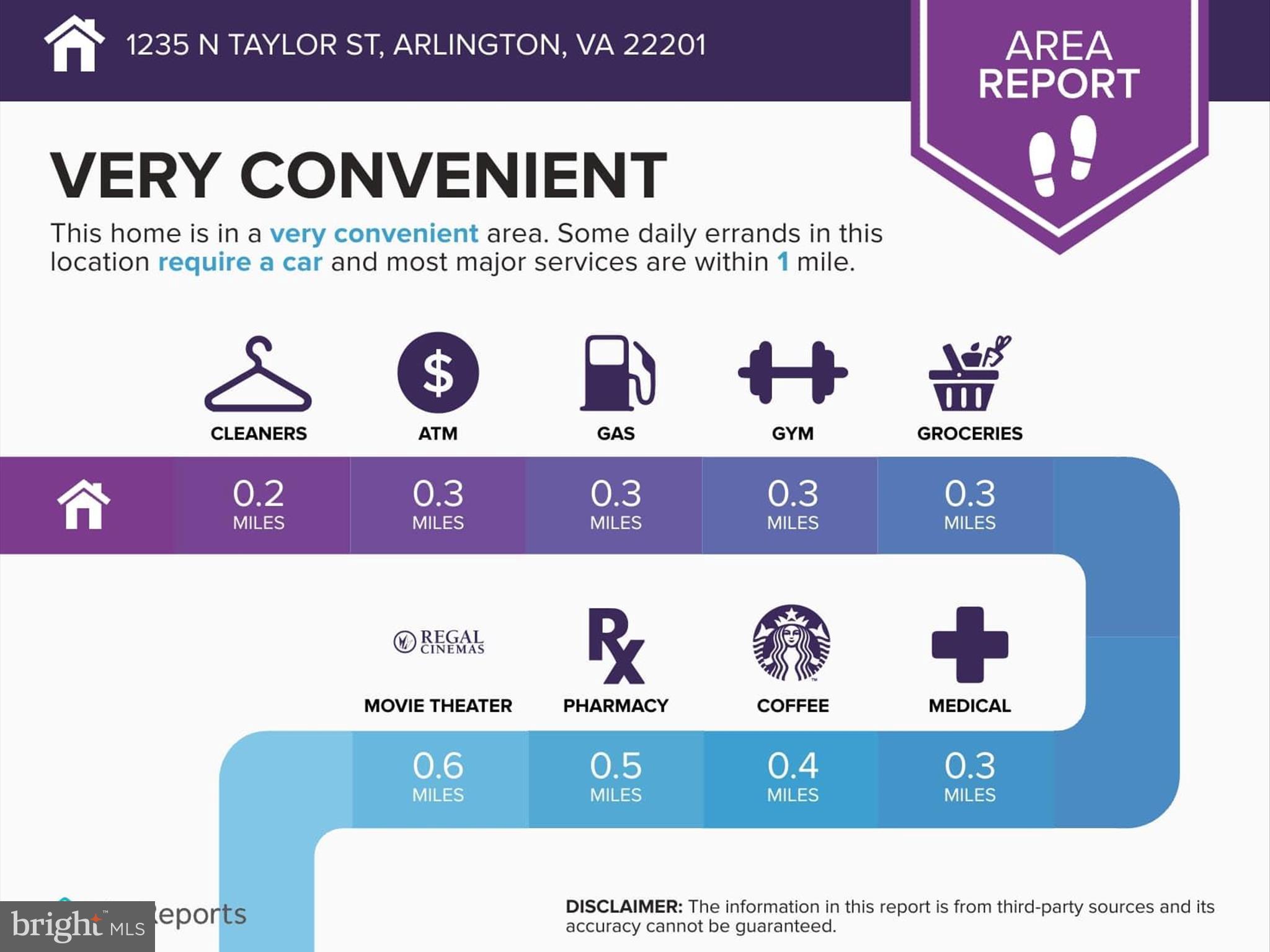 BALLSTON - Residential