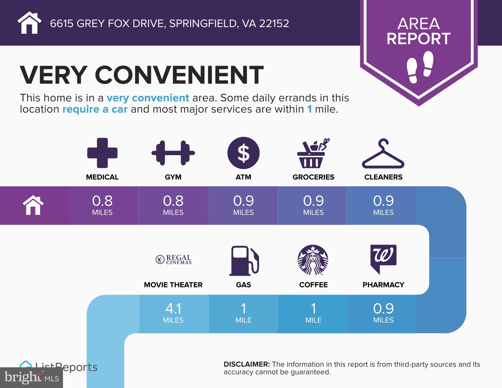ORANGE HUNT ESTATES - Residential
